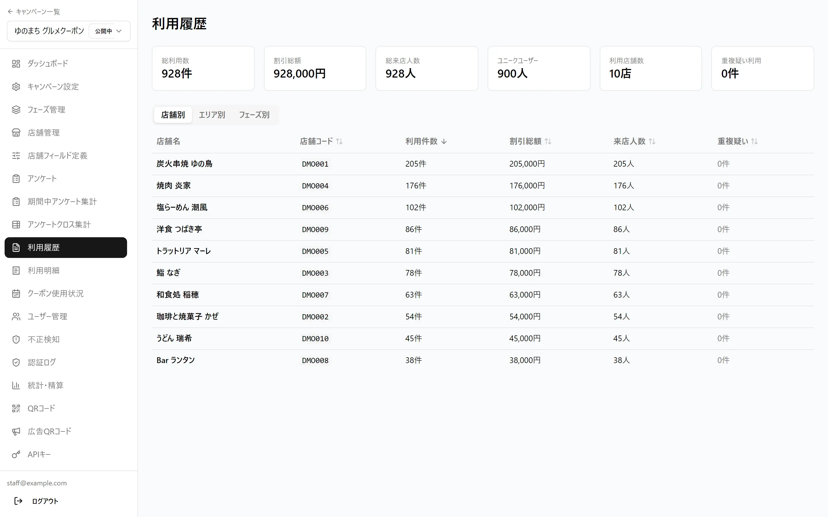 クーポンの利用履歴の画面