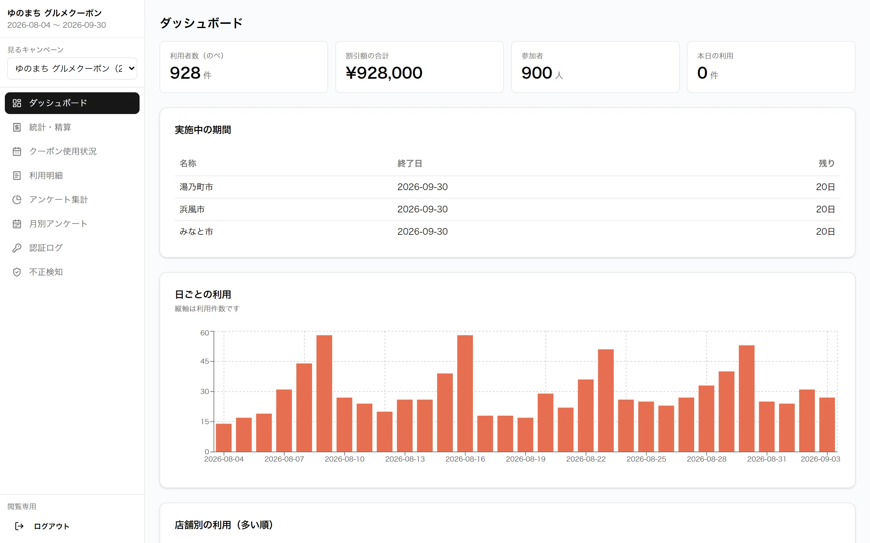 レポート画面のダッシュボード